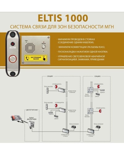 ELTIS DP1-UF8M. Блок вызова домофона. ELTIS в Белгороде