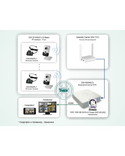 ТСН-011. Система беспроводного IP-видеонаблюдения в квартире. HiWatch в Белгороде