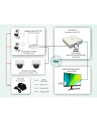 ТСН-008. Система видеонаблюдения на базе IP-видеокамер HiWatch с применением технологии Wi-Fi. HiWatch в Белгороде