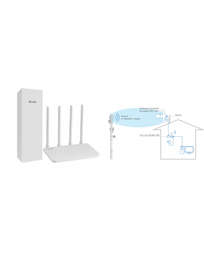 DS-4G-5/4KIT AC1200-POE. Комплект усиления интернета. Далсвязь в Белгороде