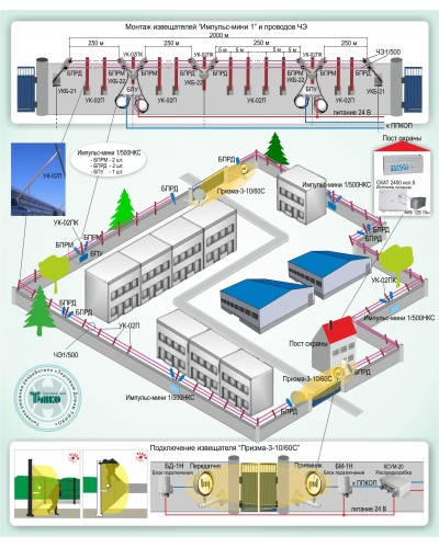 ОПС-015: Охрана периметра на базе проводноволновых извещателей серии «Импульс-мини 1» и радиоволновых извещателей серии «Призма-3» в Белгороде