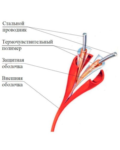 ИП104 Спектрон-STSW - 180-CP. Извещатель тепловой линейный (термокабель). Спектрон НПО в Белгороде