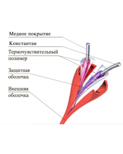 ТПТС 180/356 ИП102/104-1-H. Извещатель тепловой линейный (термокабель). Спецавтоматика, Москва в Белгороде